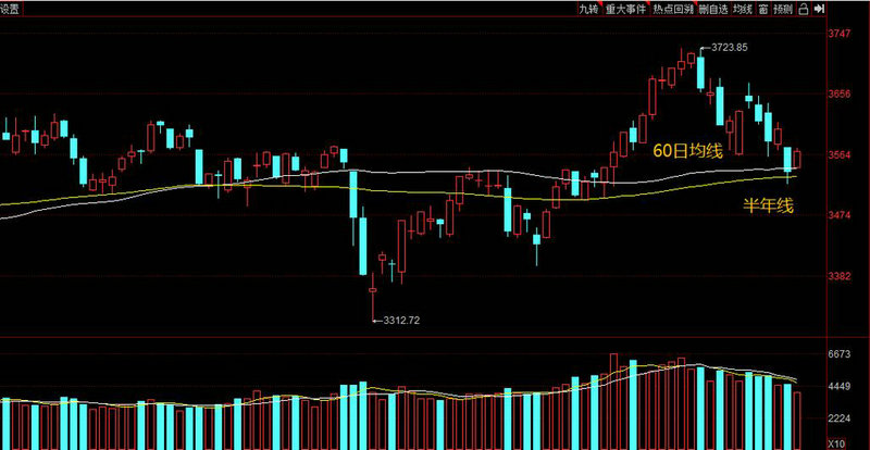 ������ծ�������������10���ڹ�ծ��������λֵ��