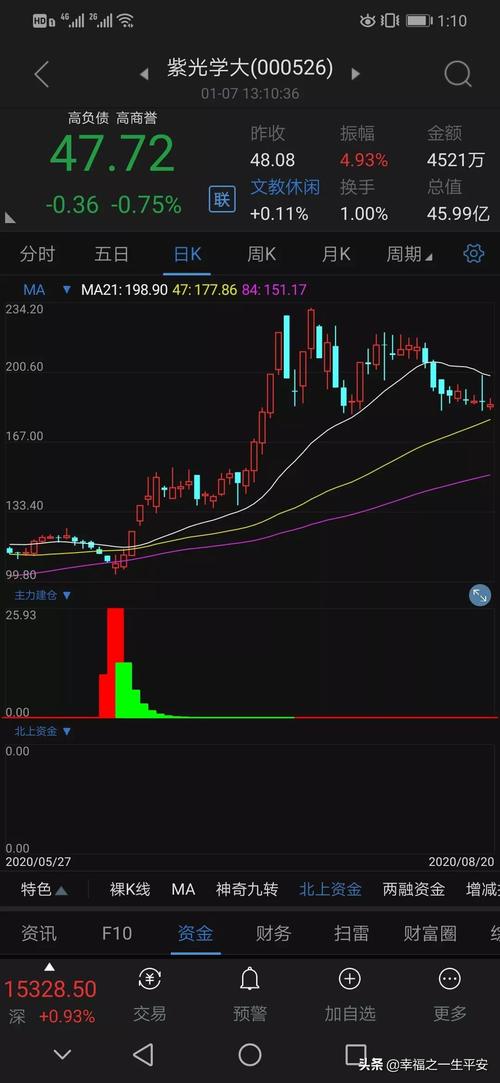 �й��ж���ֻ��Ʊ(�Ƽ���ֻ��Ʊ)