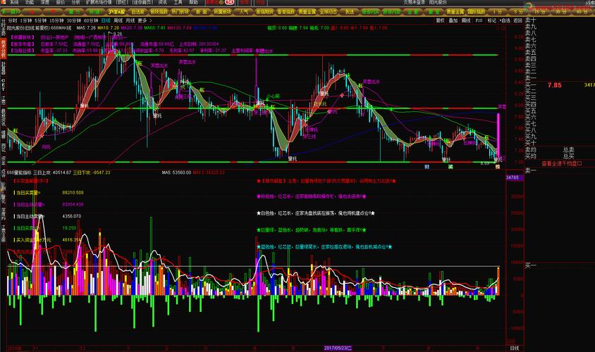 600068ѩ��002460ѩ��