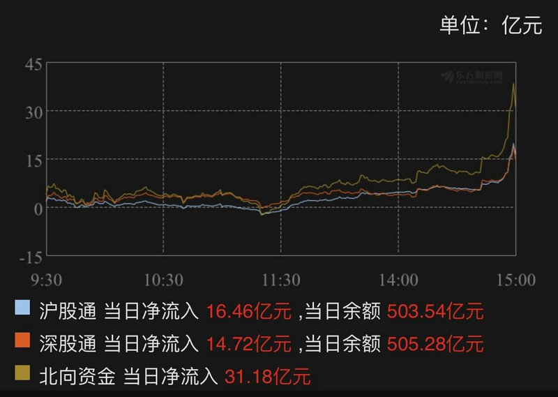 广期所什么时候开始交易 广期所什么时候开始交易
