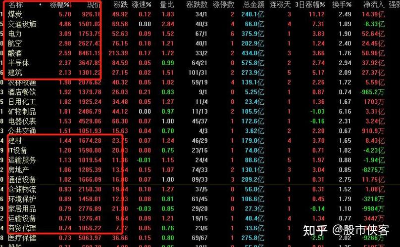 002335资金流向 002335资金流向全览 002335资金流向 002335资金流向全览