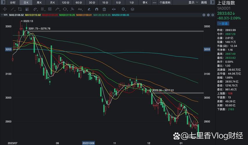 ��һ�������а��� 61����������