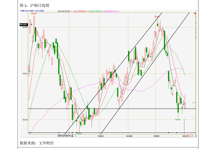 Íò»ª»¯Ñ§ÊµÊ±´óµ¥£¨Íò»ª»¯Ñ§¹ÉƱ×ʽðÁ÷Ïò£© Íò»ª»¯Ñ§ÊµÊ±´óµ¥£¨Íò»ª»¯Ñ§¹ÉƱ×ʽðÁ÷Ïò£©