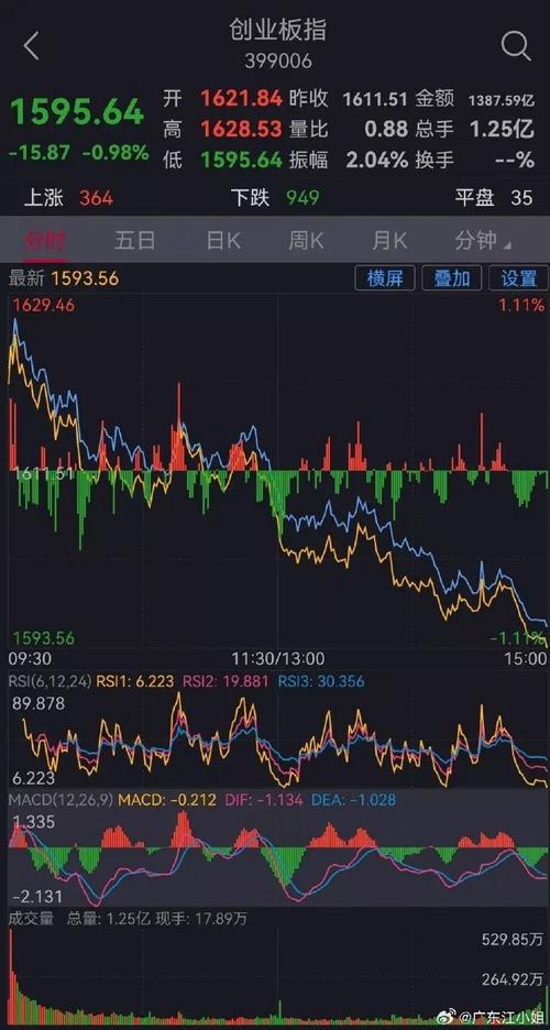 ���չ��п������ ���չ�Ʊ����ʱ��