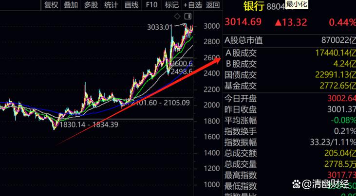 ����2015��gdp ����2015��߿���ѧͶ����