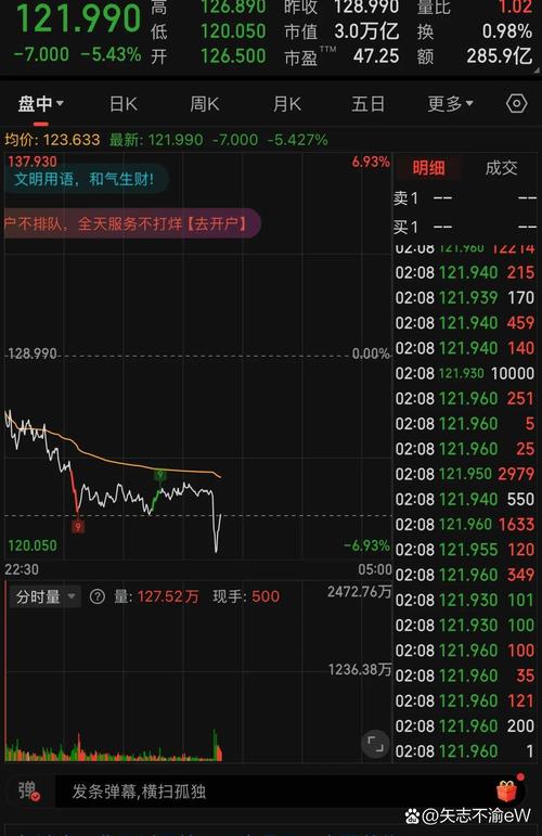 金钼股份沪股通总流入多少(金钼股份的前景) 金钼股份沪股通总流入多少(金钼股份的前景)