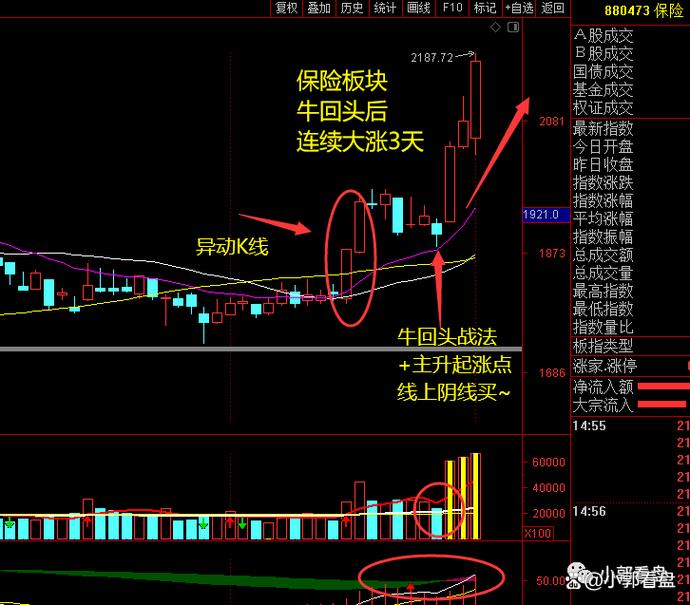 这家眼科新股火了!月薪42万招人,后勤月薪2万,4000亿巨头撑场 这家眼科新股火了!月薪42万招人,后勤月薪2万,4000亿巨头撑场
