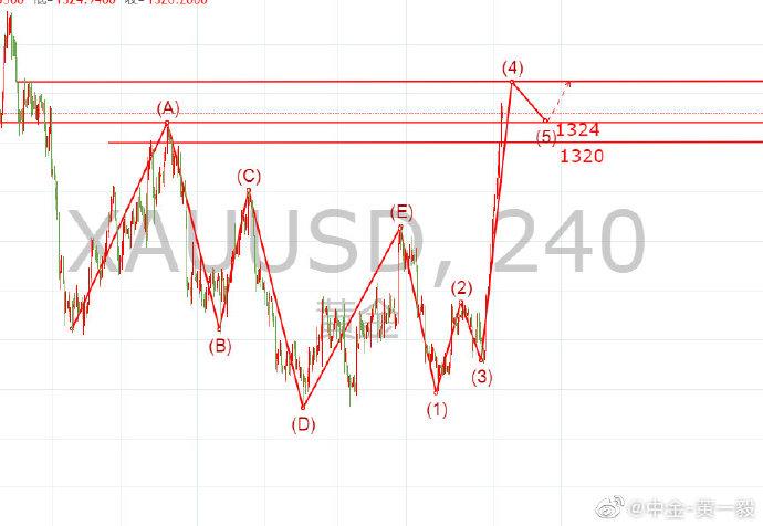 ��������ڽ��ף���ת���²��Ʊʲô��˼��