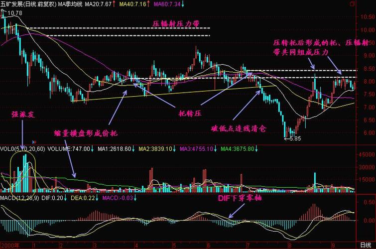 ��ͨ������Ʊ���� ��ͨ���� �ɰ�