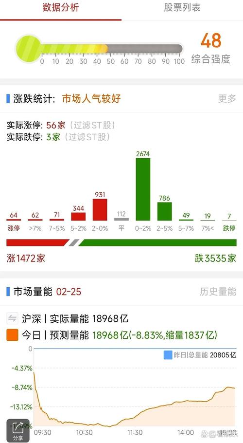 000729����ֵ 000727����ֵ