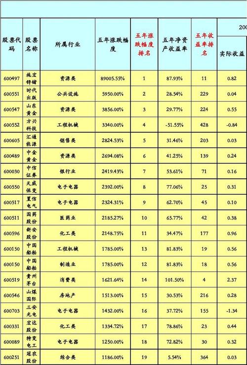 732221��ʲô��� 730916��ʲô���