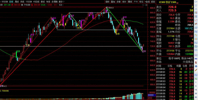 ǰ����Դ���𣺹��ڻ��𡰳����������������г�����Ӧ����