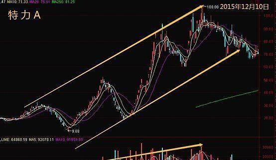 �����ݸ˾��������а�-�����ݸ˾���������ͣ����