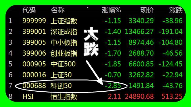 ������������µ�0.02% �����ʽ�����-31.38��Ԫ