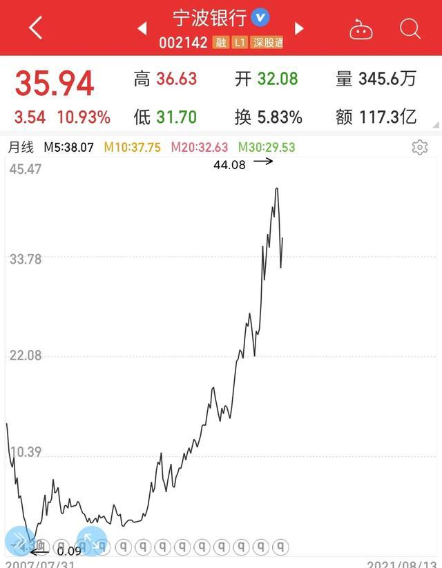 ����ɷ�300095��ͨ���ɷݹɰɣ�