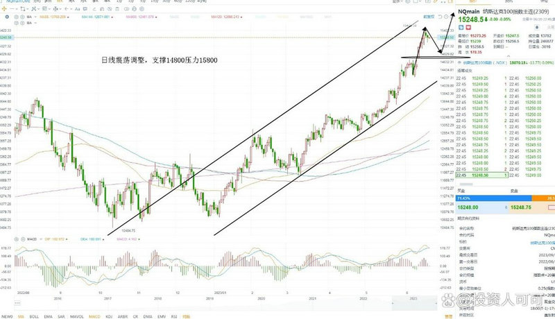 ��ֵͶ�ʹ�Ʊ����Щ��Ҫ��ָ�꣨��Ʊ��Ҫ����Щָ�꣩