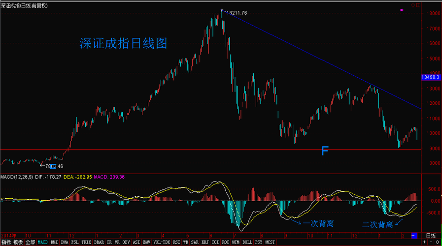 ��ѡ���Ʊ�깺������Σ������깺��תծ������