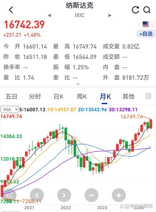 ��֤ת��ʱ�� ����֤ȯ��֤ת��ʱ��