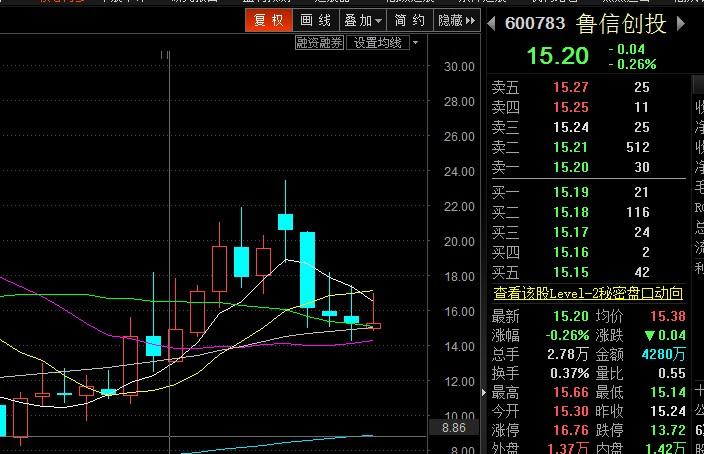 ���ڹ���������ô�� ����Ĺ�Ʊ������ô��