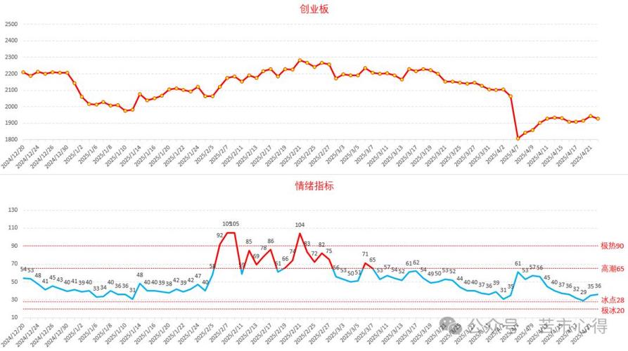 ���Ƹ���״ ��������ʲô��