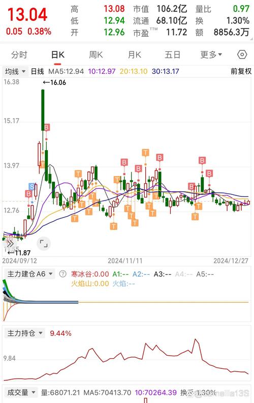 �����豸��ҵ�����µ�0.02% �����ʽ�����-29.4��Ԫ