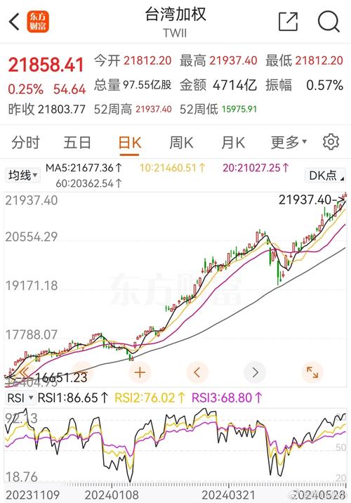 �����ͻ�������Щ�����ղ��Ի�����ָ��