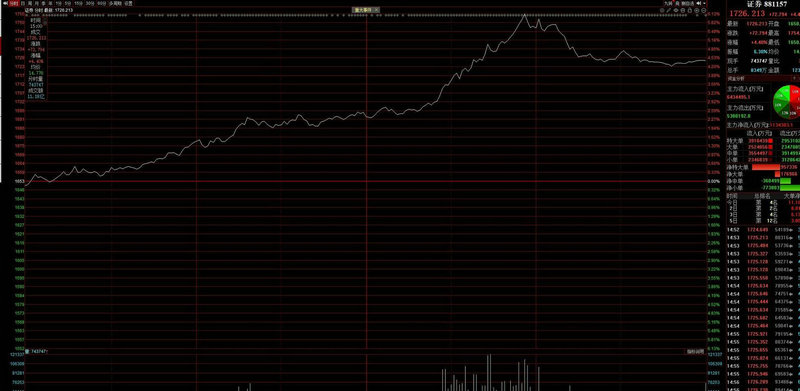 体育产业概念今天下跌0.09% 主力资金净流入-2.34亿元 体育产业概念今天下跌0.09% 主力资金净流入-2.34亿元