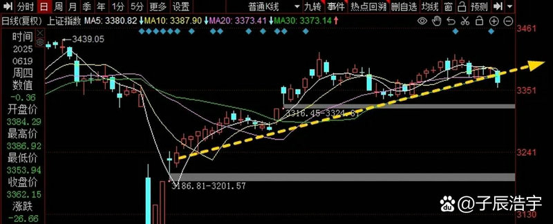 融创中国股票(新东方在线股票) 融创中国股票(新东方在线股票)