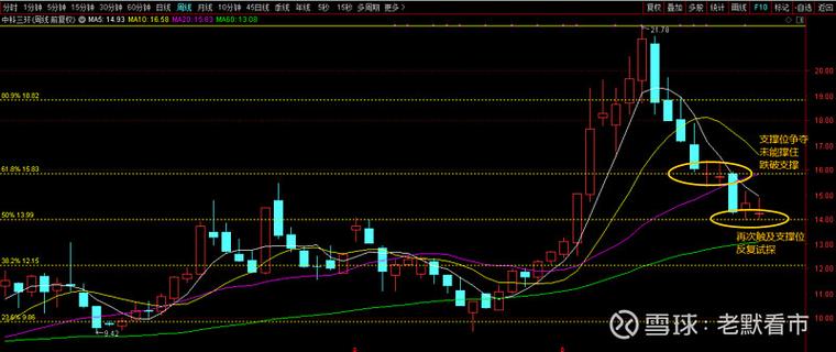 �����Чѧϰ��Ʊ֪ʶ