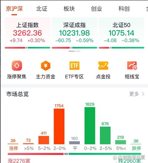 �����ο����ʣ�����ͨ���������۱һ�����ʧ��