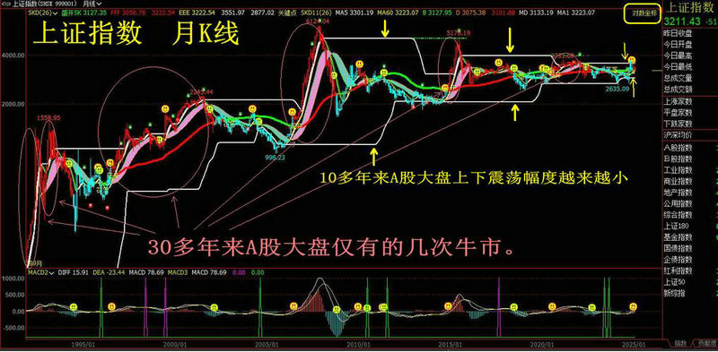 基金560003今天的净值 基金560003今天的净值