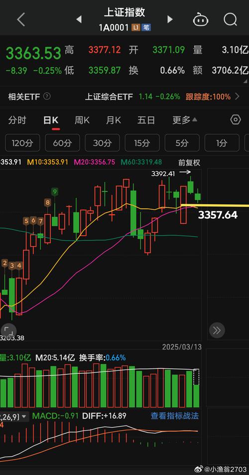 ����300��Ȩһ�ţ�����300��Ȩ��ô��