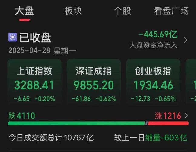 ծȯ�г��϶������ծȯ�����г����׹���