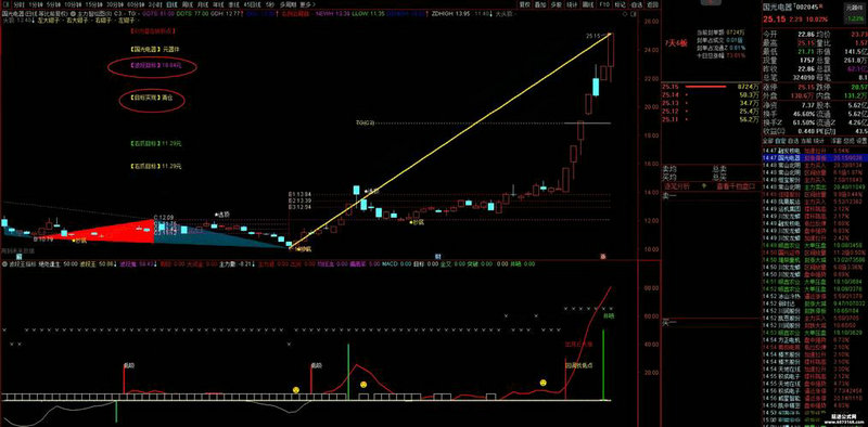 工业***概念当天下跌0.29% 主力资金净流入-2.3亿元 工业***概念当天下跌0.29% 主力资金净流入-2.3亿元