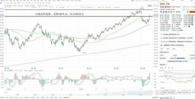 Ӣ���ط�����Ӣ���ع�Ʊ��ô����