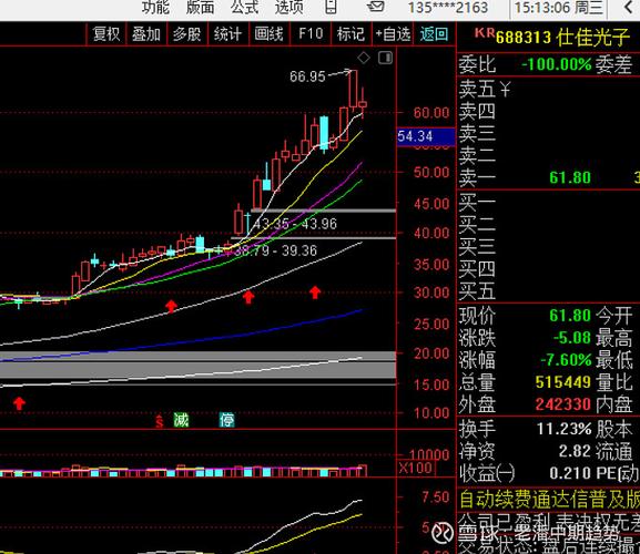 ��ά��������ͷ�ɣ���ά��֧������ɣ�