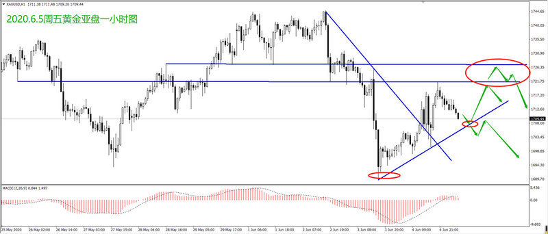 ��Ļ�������￴�ǵ�����ʲô����������̵ģ�