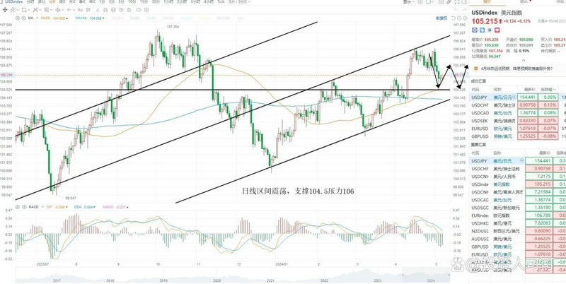 �㷢����ָ��c��a��ͬ���㷢���ϲ�ҵָ������