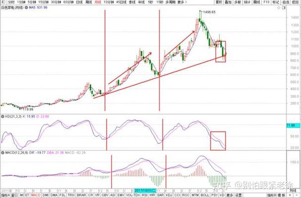 新手自学炒股第一本书(炒股从哪里学起) 新手自学炒股第一本书(炒股从哪里学起)