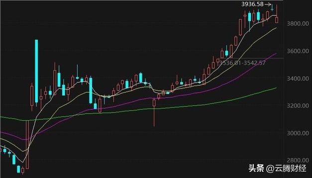 ͼ۴´Ê®ÓàÄê×î¼ÑÄê¶È±íÏÖ AIÐèÇó½«Íƶ¯¼Û¸ñ½øÒ»²½×ß¸ß Í¼Û´´Ê®ÓàÄê×î¼ÑÄê¶È±íÏÖ AIÐèÇó½«Íƶ¯¼Û¸ñ½øÒ»²½×߸ß