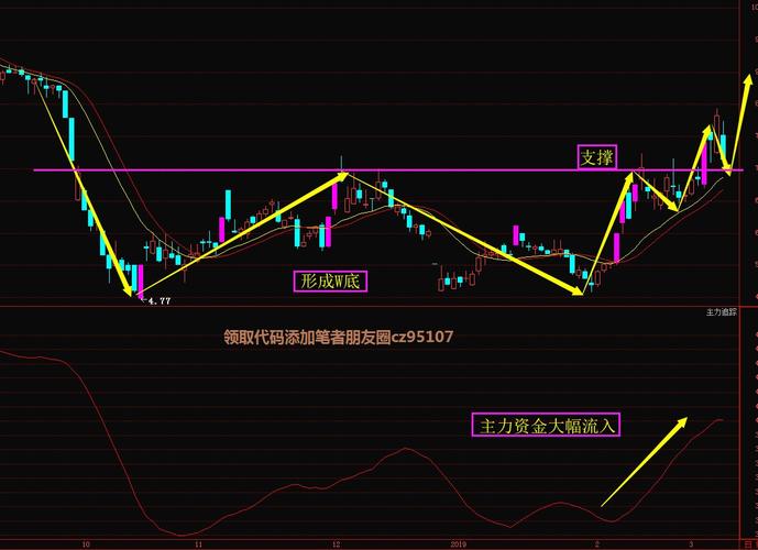 军人身份证炒股 军人身份证炒股