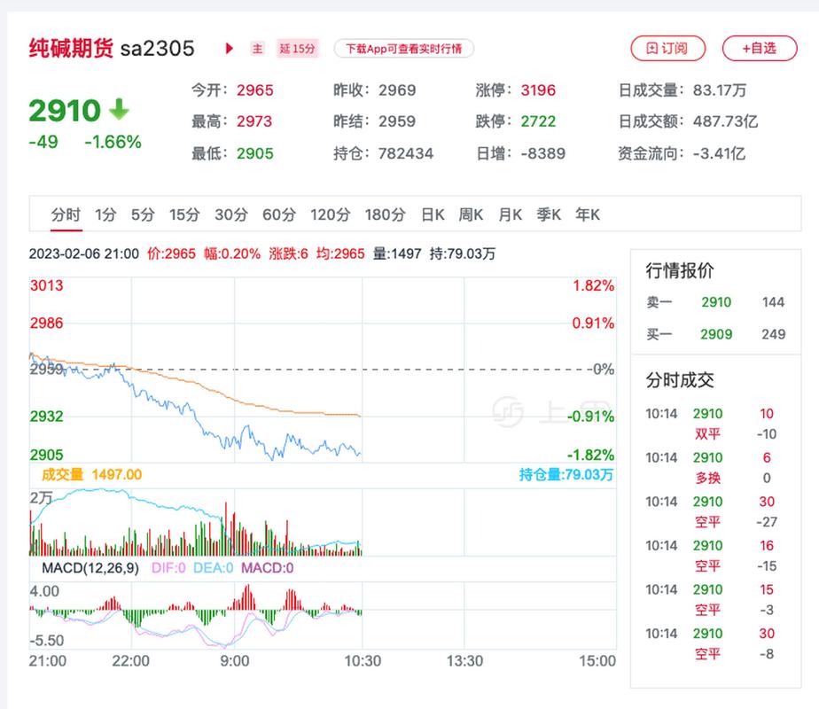 ����Ԥ��������ƣ����˲ƾ��������ƣ�