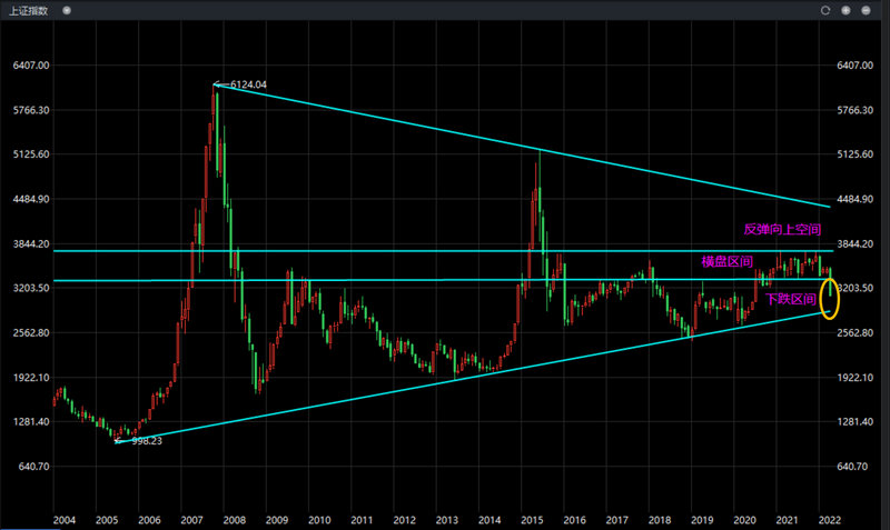 600028�ɰ�Ȧ��(600490�ɰ�Ȧ��)