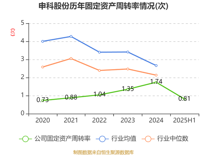 ��������ȫ�߱��� ��������һ����ͣ