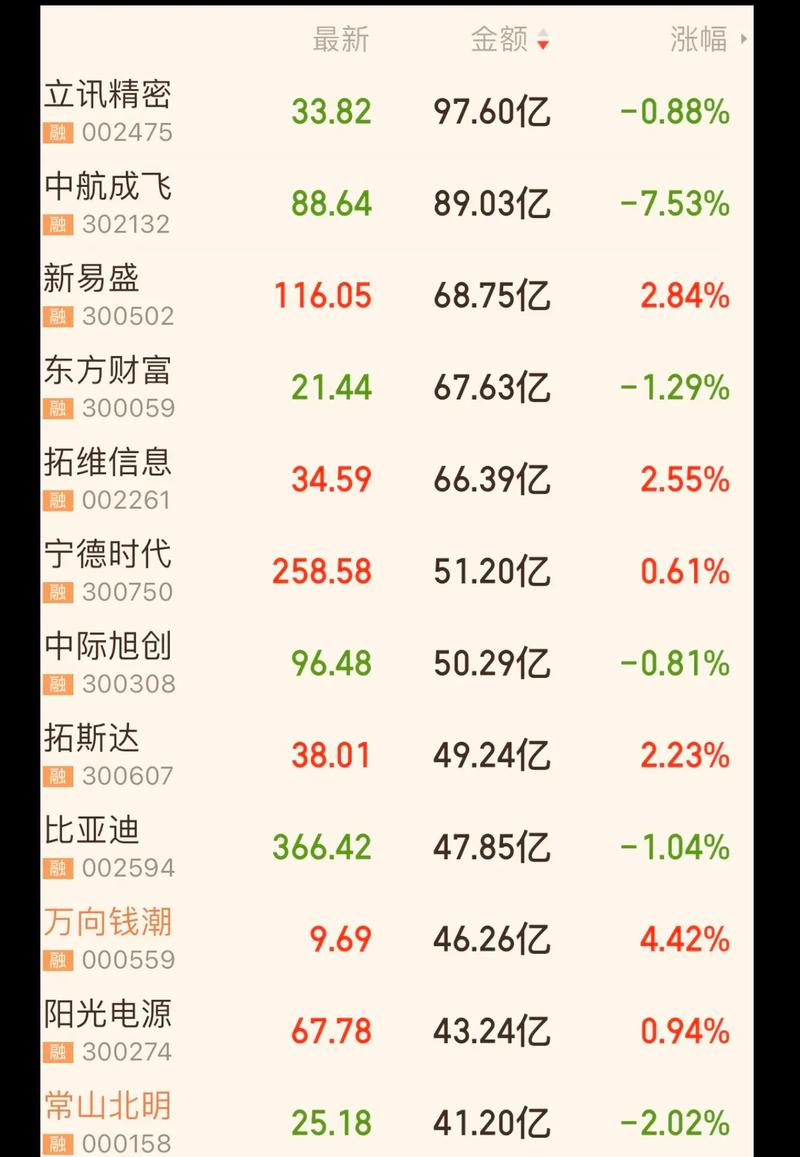 001054����ֵ��ѯ���쾻ֵ