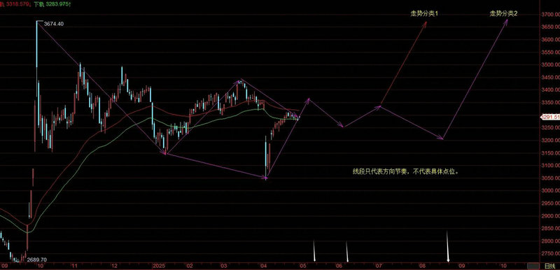 603357ͬ��˳�ƾ� 603759ͬ��˳