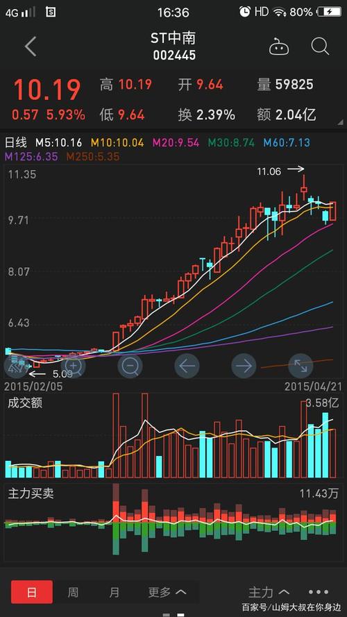 美国股市今日实时行情东方财富网 美国股市今日实时行情东方财富网