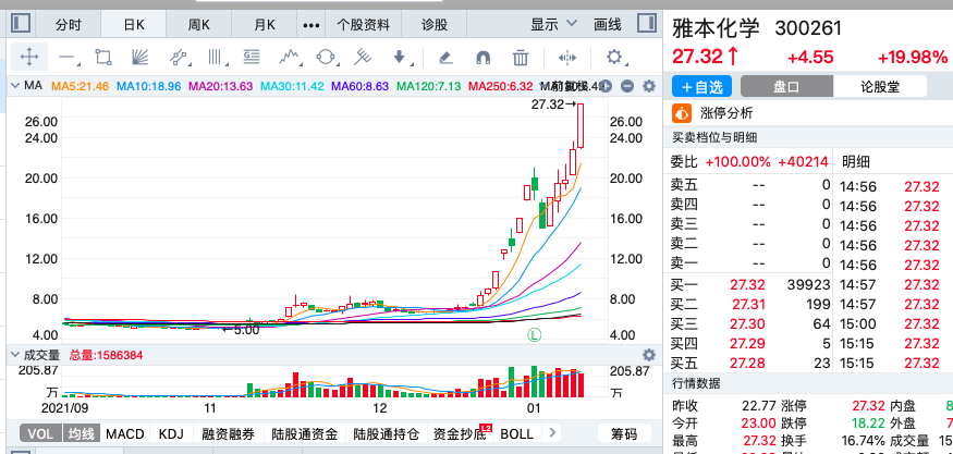 �ֺ��Ļ�������Щ������ݶ�Խ��ֺ�Խ�ࣩ