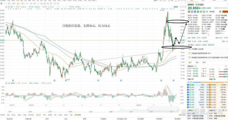 ������ɵĳֹɱ����½���ĸ��˾�ֹɱ���Ҫ��