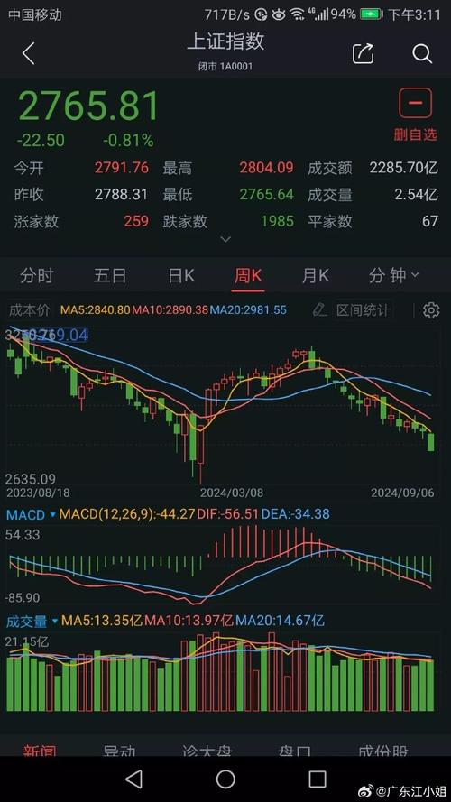 ½ð´º¹É·ÝÀúÊ·ÐÐÇ飨½ð´º¹É·Ý¹ÙÍø£© ½ð´º¹É·ÝÀúÊ·ÐÐÇ飨½ð´º¹É·Ý¹ÙÍø£©